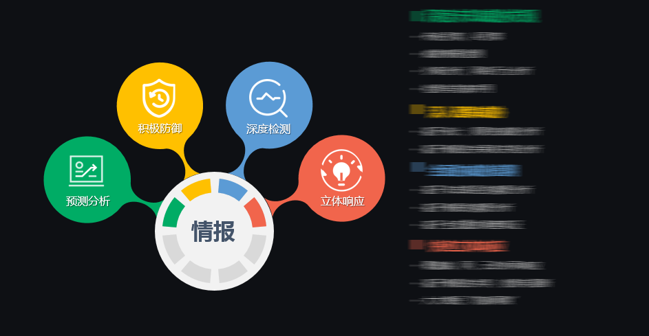情報分析系統(tǒng)